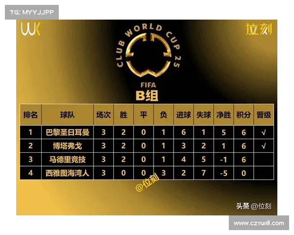 世俱杯新赛制调整取消三四名决赛单场淘汰制增强赛事悬念与竞争性 世俱杯新赛制调整取消三四名决赛单场淘汰制增强赛事悬念与竞争性