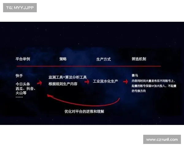 短视频平台如何推动乒乓球运动年轻化及其社交媒体传播策略分析 短视频平台如何推动乒乓球运动年轻化及其社交媒体传播策略分析